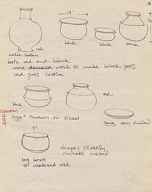 Page from the fieldnotes with drawings of various earthenware pots by Louise Cort.